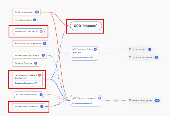  –  :   Ultima Development  eiqtidzxiqkddrm